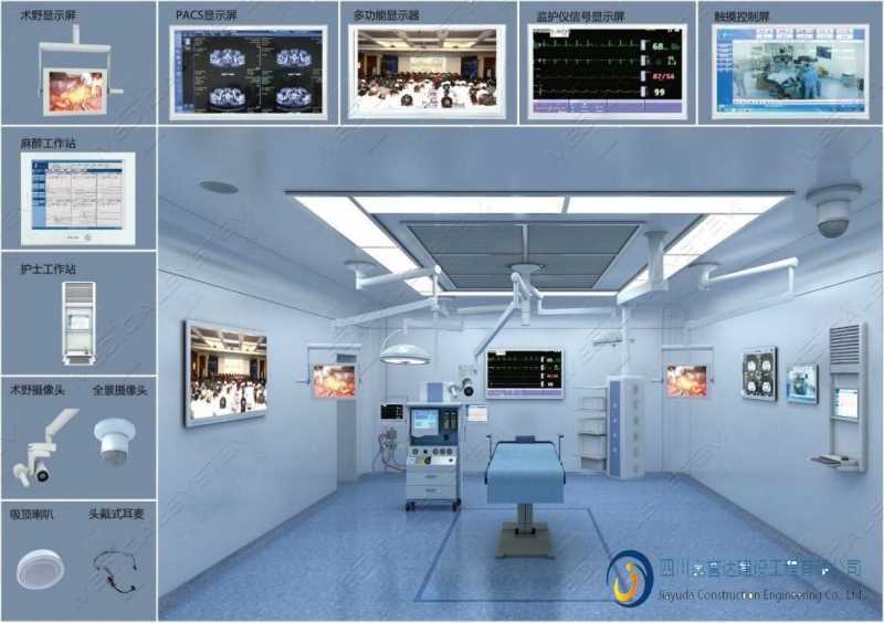 数字化手术室建设——系统的软件及硬件构成插图2