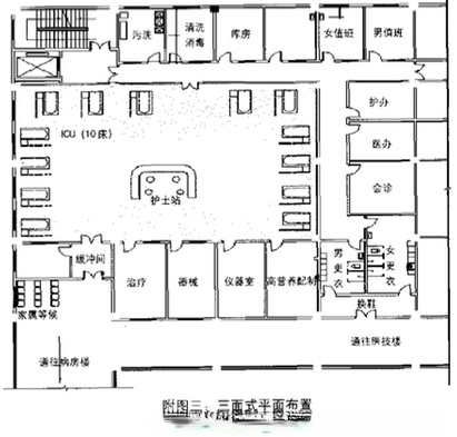 ICU病房净化设计：选址和设计装修布局方式插图2