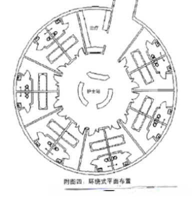 ICU病房净化设计：选址和设计装修布局方式插图3