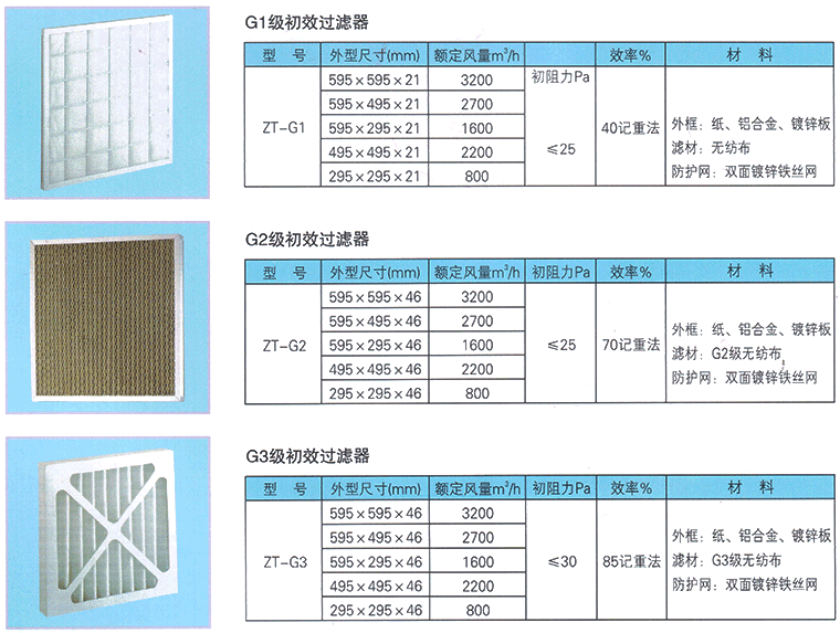 初效空气过滤器插图