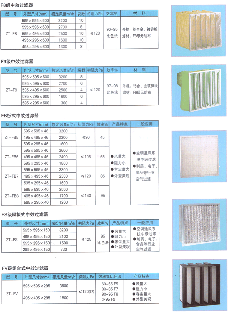 中效空气过滤器插图1