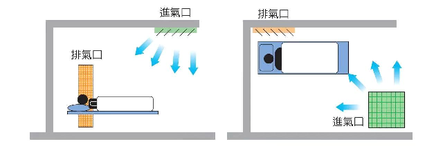 负压隔离病房设计基本指引插图1 负压隔离病房设计基本指引插图1