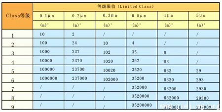 洁净室设计标准插图