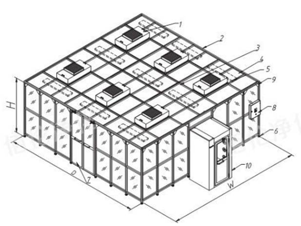 洁净棚介绍及其制作方法插图