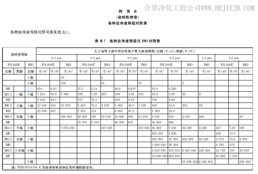 医院洁净室及相关受控环境应用规范插图9